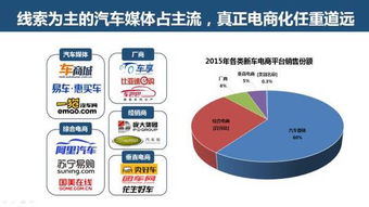 互聯(lián)網(wǎng)汽車服務(wù)領(lǐng)域的創(chuàng)業(yè)、投資與趨勢 聚焦第二類增值電信業(yè)務(wù)
